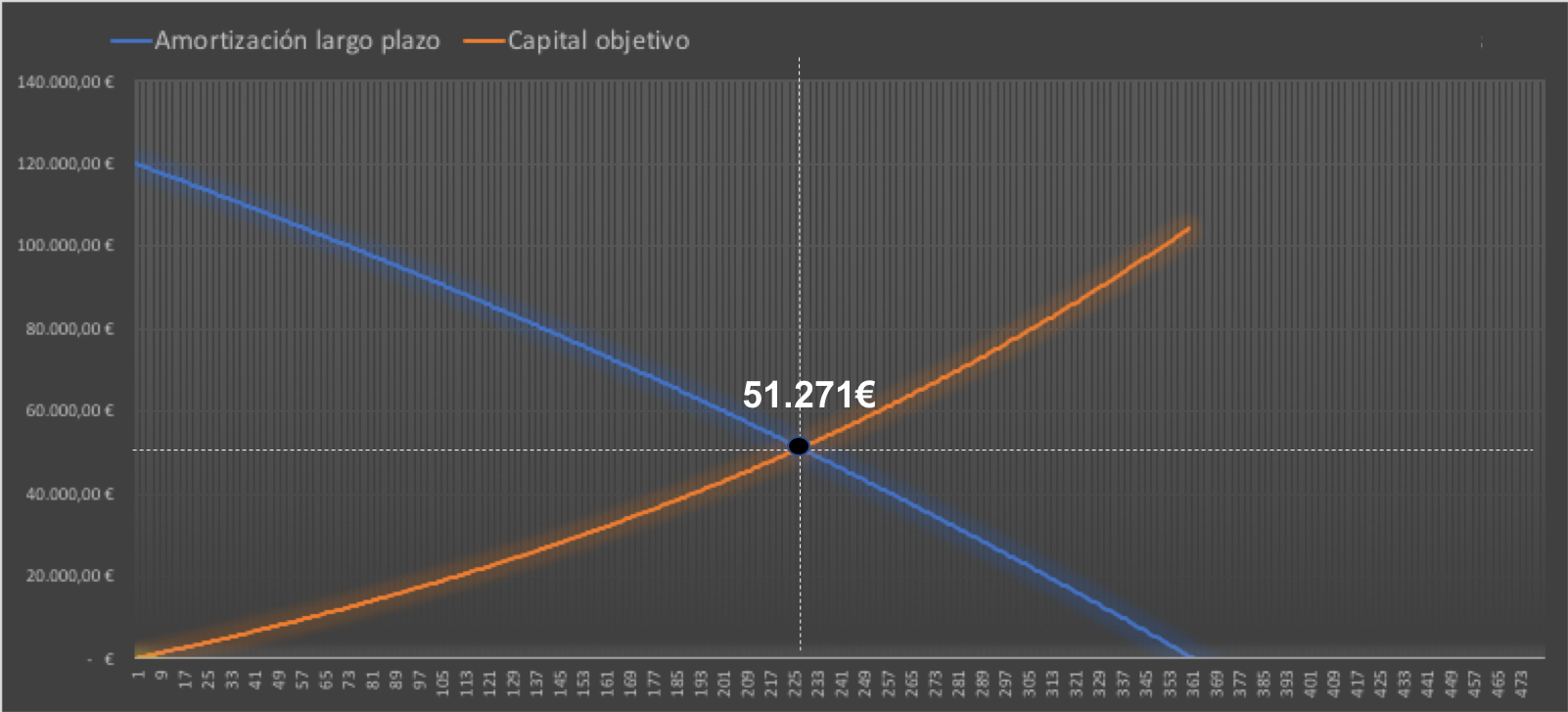 Como acortar hipoteca